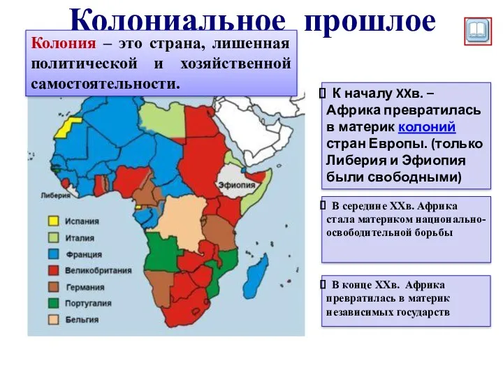 Колониальное прошлое К началу XXв. – Африка превратилась в материк колоний стран Европы.