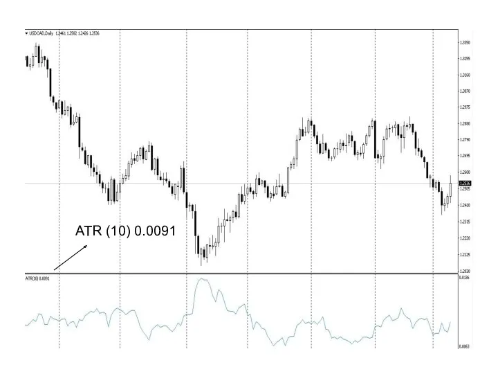 ATR (10) 0.0091