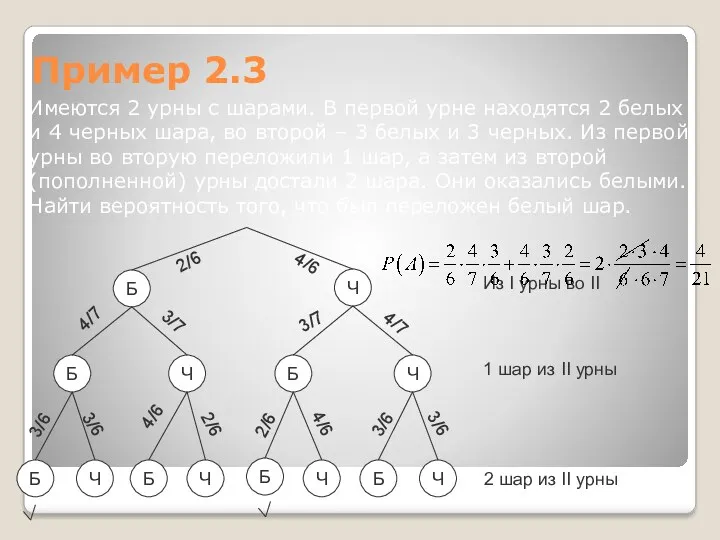 Пример 2.3 Имеются 2 урны с шарами. В первой урне