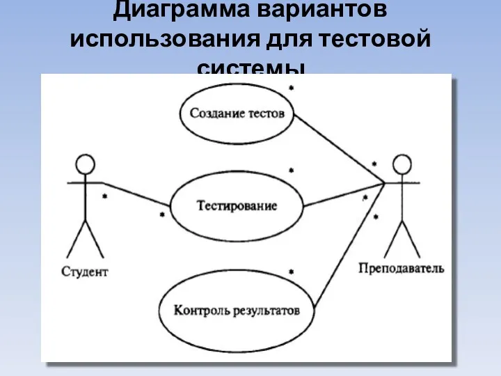 Диаграмма вариантов использования для тестовой системы