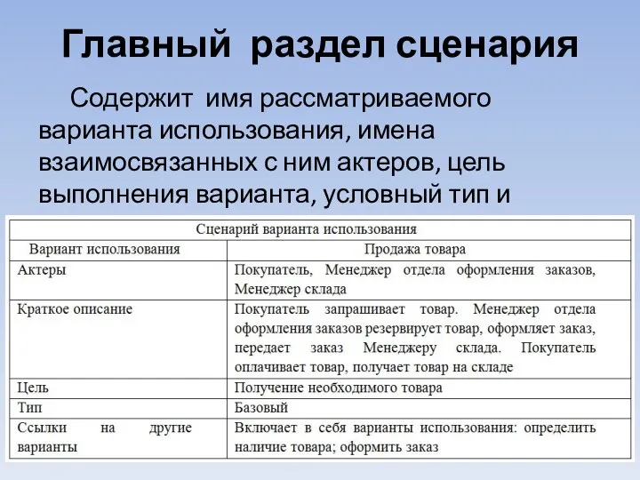 Главный раздел сценария Содержит имя рассматриваемого варианта использования, имена взаимосвязанных