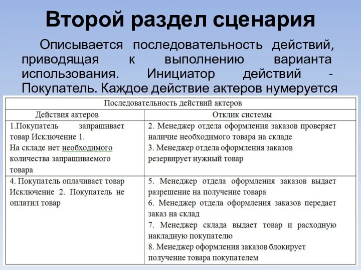 Второй раздел сценария Описывается последовательность действий, приводящая к выполнению варианта