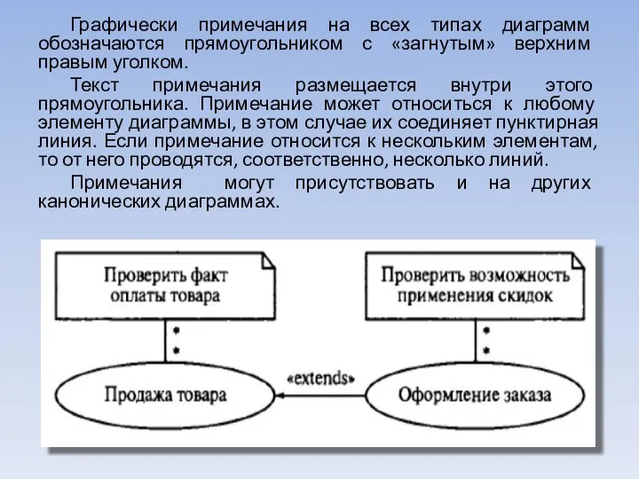 Графически примечания на всех типах диаграмм обозначаются прямоугольником с «загнутым»