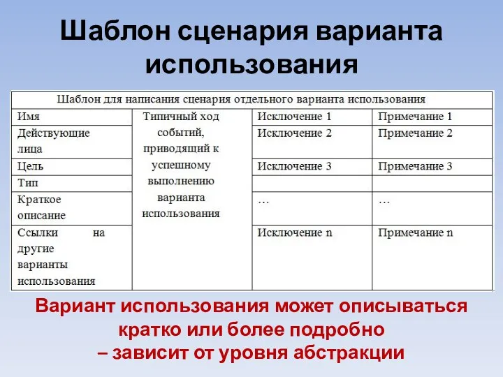 Шаблон сценария варианта использования Вариант использования может описываться кратко или