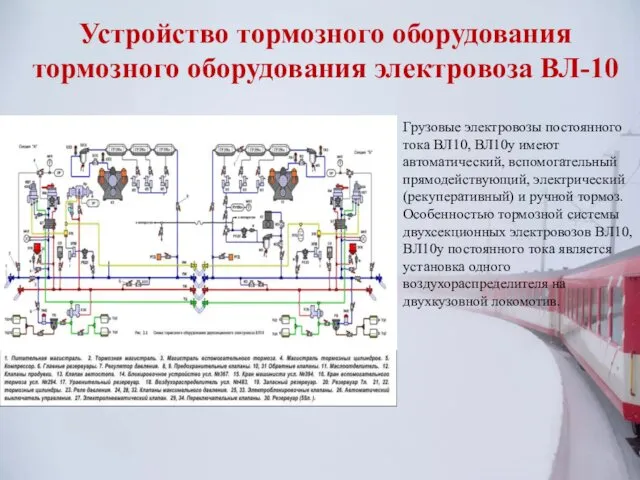 Устройство тормозного оборудования тормозного оборудования электровоза ВЛ-10 Грузовые электровозы постоянного