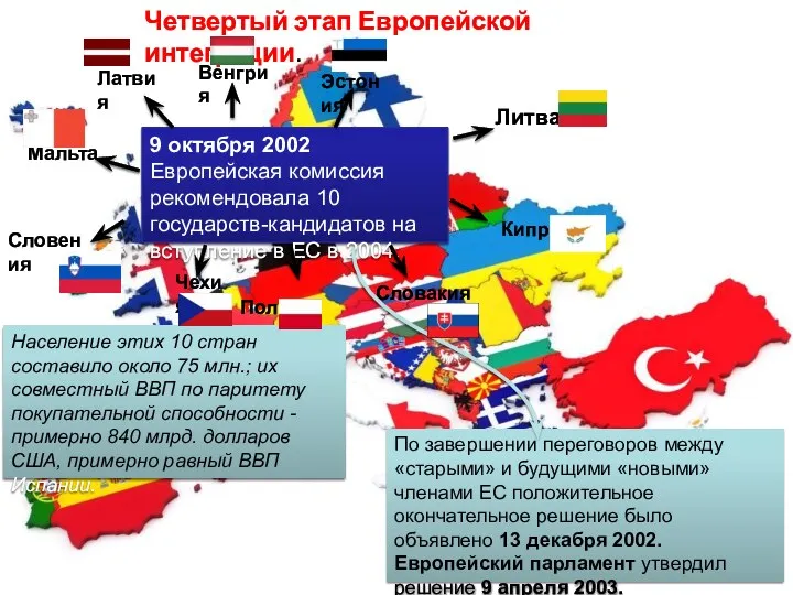 Четвертый этап Европейской интеграции. 9 октября 2002 Европейская комиссия рекомендовала