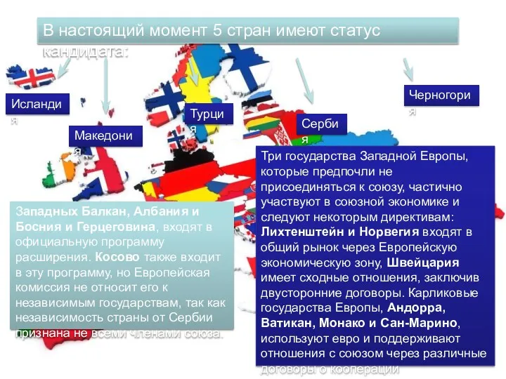 В настоящий момент 5 стран имеют статус кандидата: Турция Исландия