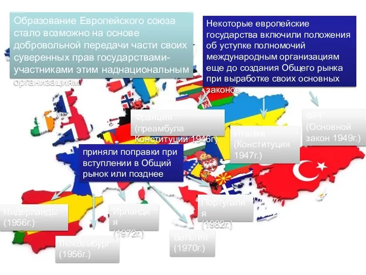 Образование Европейского союза стало возможно на основе добровольной передачи части