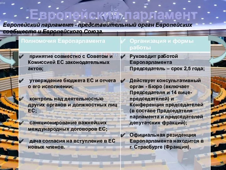 Европейский парламент Европейский парламент - представительный орган Европейских сообществ и Европейского Союза.