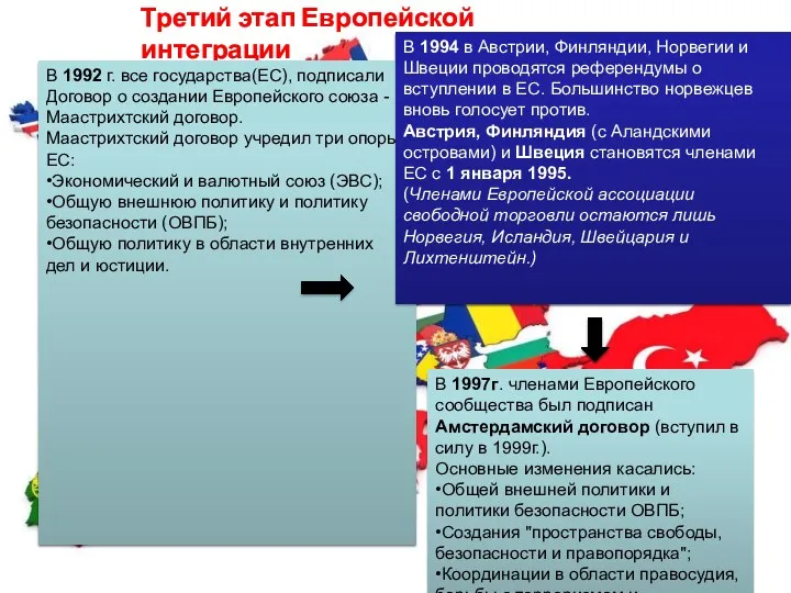 Третий этап Европейской интеграции В 1992 г. все государства(ЕС), подписали