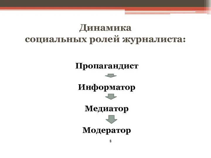 Динамика социальных ролей журналиста: Пропагандист Информатор Медиатор Модератор