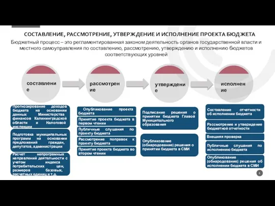 СОСТАВЛЕНИЕ, РАССМОТРЕНИЕ, УТВЕРЖДЕНИЕ И ИСПОЛНЕНИЕ ПРОЕКТА БЮДЖЕТА составление рассмотрение утверждение