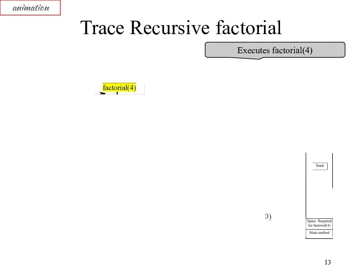 Trace Recursive factorial animation Executes factorial(4)