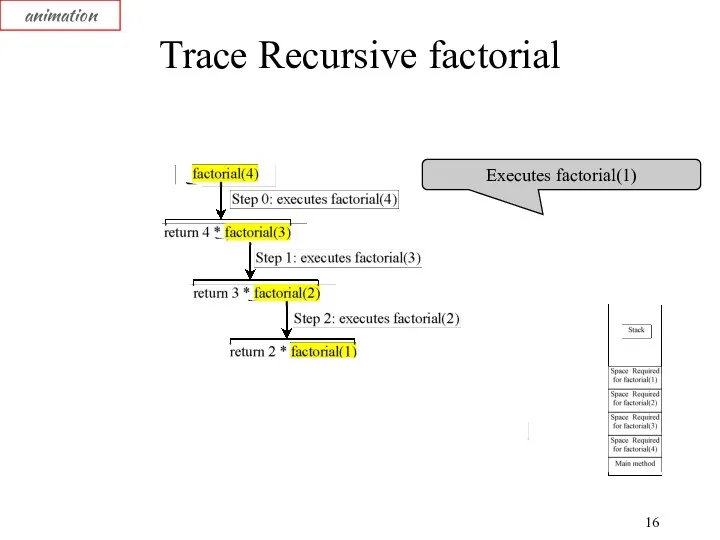 Trace Recursive factorial animation Executes factorial(1)