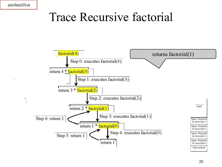 Trace Recursive factorial animation returns factorial(1)