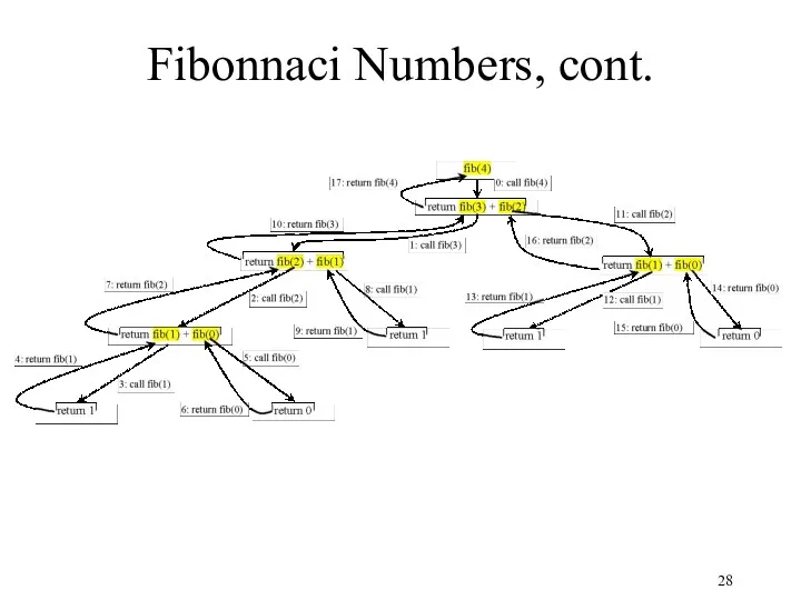 Fibonnaci Numbers, cont.