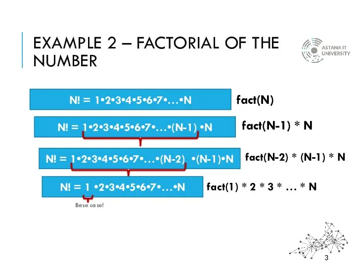 EXAMPLE 2 – FACTORIAL OF THE NUMBER N! = 1•2•3•4•5•6•7•…•N