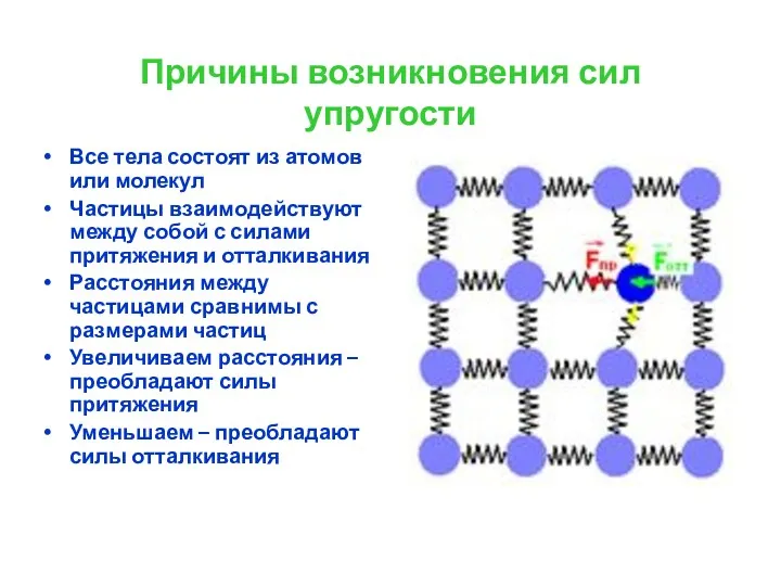 Причины возникновения сил упругости Все тела состоят из атомов или