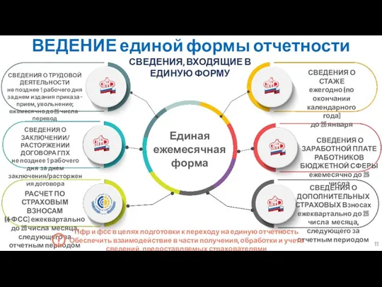 Единая ежемесячная форма СВЕДЕНИЯ О ЗАКЛЮЧЕНИИ/ РАСТОРЖЕНИИ ДОГОВОРА ГПХ не