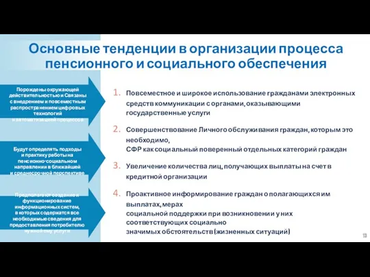 Повсеместное и широкое использование гражданами электронных средств коммуникации с органами,