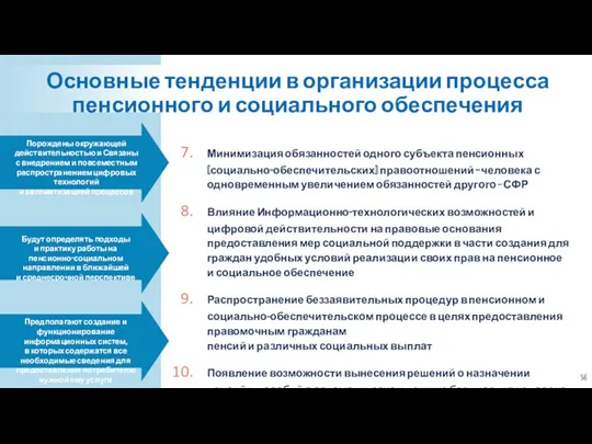 Минимизация обязанностей одного субъекта пенсионных (социально-обеспечительских) правоотношений – человека с