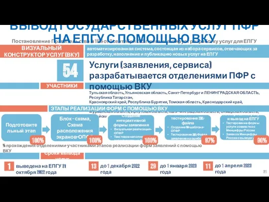 Постановление Правительства № 1555 от 3 сентября 2022 г. регламентирует