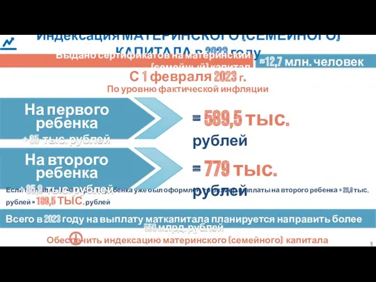 Индексация МАТЕРИНСКОГО (СЕМЕЙНОГО) КАПИТАЛА в 2023 году Если маткапитал на