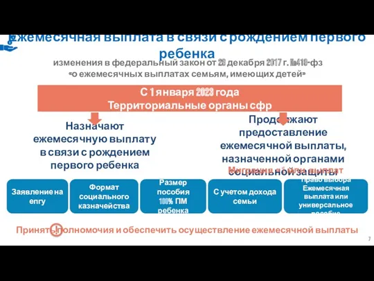 изменения в федеральный закон от 28 декабря 2017 г. №418-фз