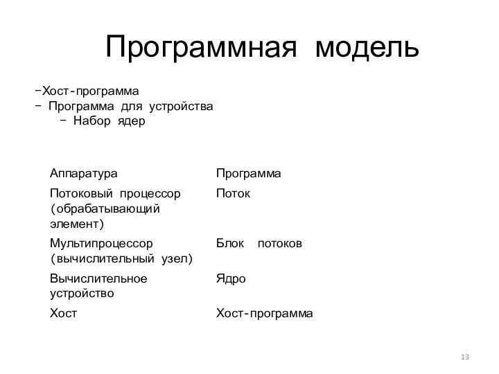 Программная модель Хост-программа Программа для устройства Набор ядер