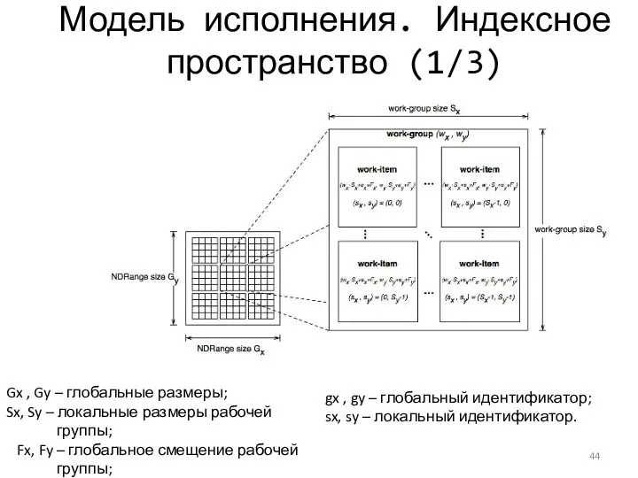 Модель исполнения. Индексное пространство (1/3) Gx , Gy – глобальные