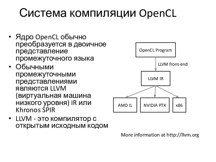 Система компиляции OpenCL Ядро OpenCL обычно преобразуется в двоичное представление