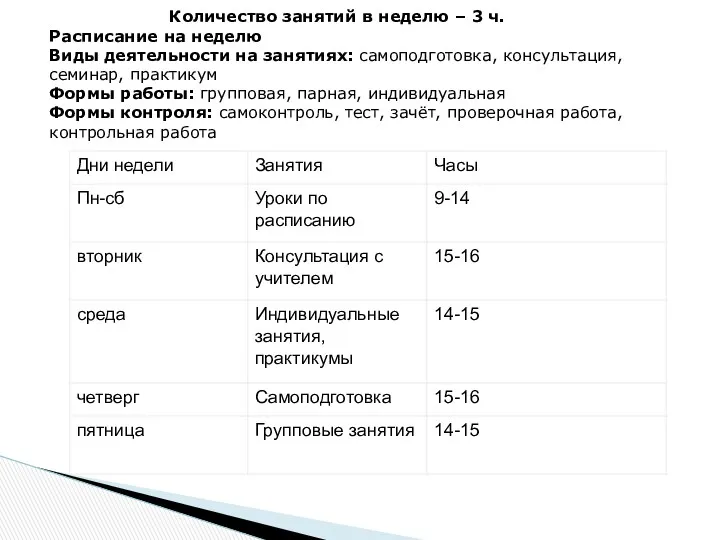 Количество занятий в неделю – 3 ч. Расписание на неделю