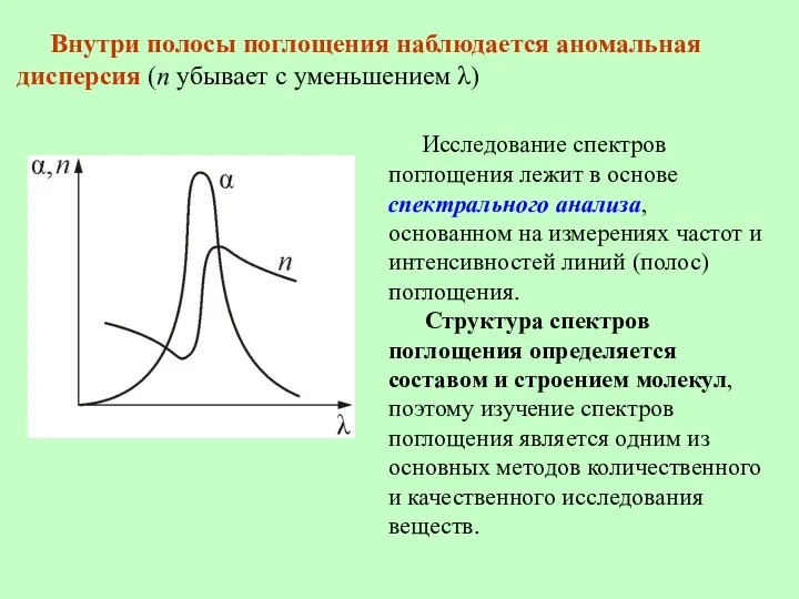 Внутри полосы поглощения наблюдается аномальная дисперсия (n убывает с уменьшением