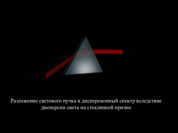 Разложение светового пучка в дисперсионный спектр вследствие дисперсии света на стеклянной призме