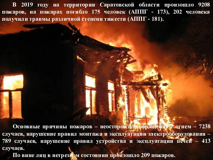 В 2019 году на территории Саратовской области произошло 9208 пожаров,