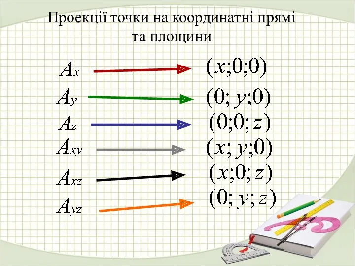 Проекції точки на координатні прямі та площини