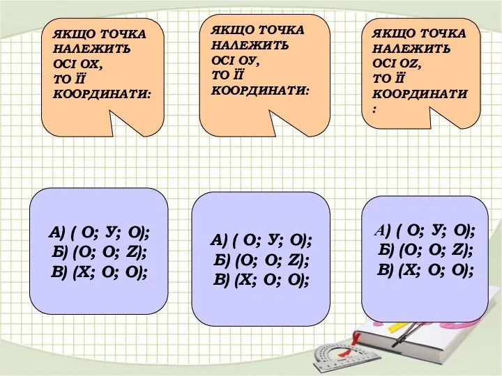 ЯКЩО ТОЧКА НАЛЕЖИТЬ ОСІ ОХ, ТО ЇЇ КООРДИНАТИ: ЯКЩО ТОЧКА