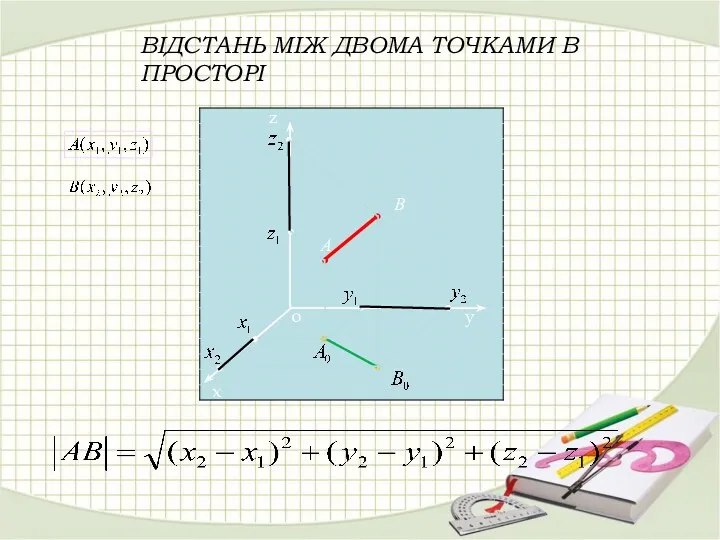 z y o x B A ВІДСТАНЬ МІЖ ДВОМА ТОЧКАМИ В ПРОСТОРІ