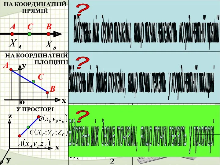 A В С НА КООРДИНАТНІЙ ПРЯМІЙ КООРДИНАТИ СЕРЕДИНИ ВІДРІЗКА ВІДСТАНЬ