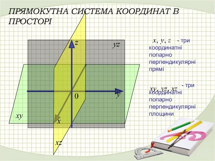 ПРЯМОКУТНА СИСТЕМА КООРДИНАТ В ПРОСТОРІ - три координатні попарно перпендикулярні