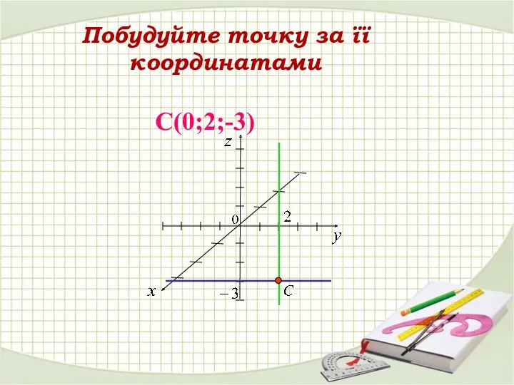 C(0;2;-3) Побудуйте точку за її координатами