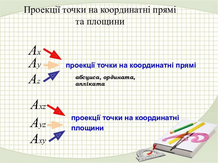 Проекції точки на координатні прямі та площини проекції точки на