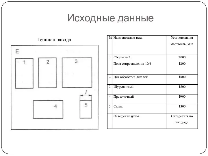 Исходные данные Генплан завода