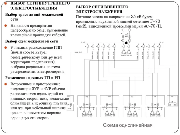 Схема однолинейная ВЫБОР СЕТИ ВНУТРЕННЕГО ЭЛЕКТРОСНАБЖЕНИЯ Выбор трасс линий межцеховой сети На данном