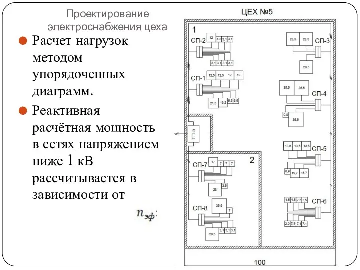 Проектирование электроснабжения цеха Расчет нагрузок методом упорядоченных диаграмм. Реактивная расчётная мощность в сетях