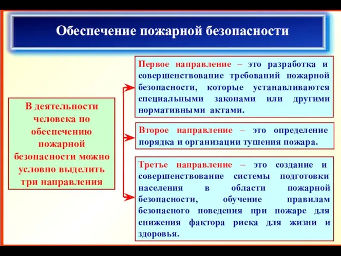 Обеспечение пожарной безопасности В деятельности человека по обеспечению пожарной безопасности