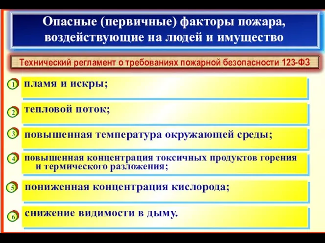 Опасные (первичные) факторы пожара, воздействующие на людей и имущество пламя