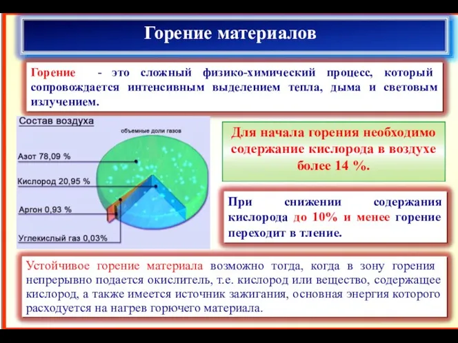 Горение материалов Для начала горения необходимо содержание кислорода в воздухе более 14 %.