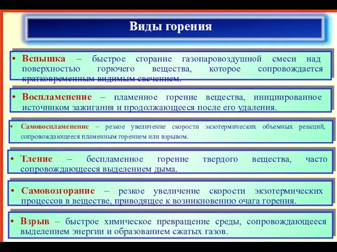 Виды горения Вспышка – быстрое сгорание газопаровоздушной смеси над поверхностью