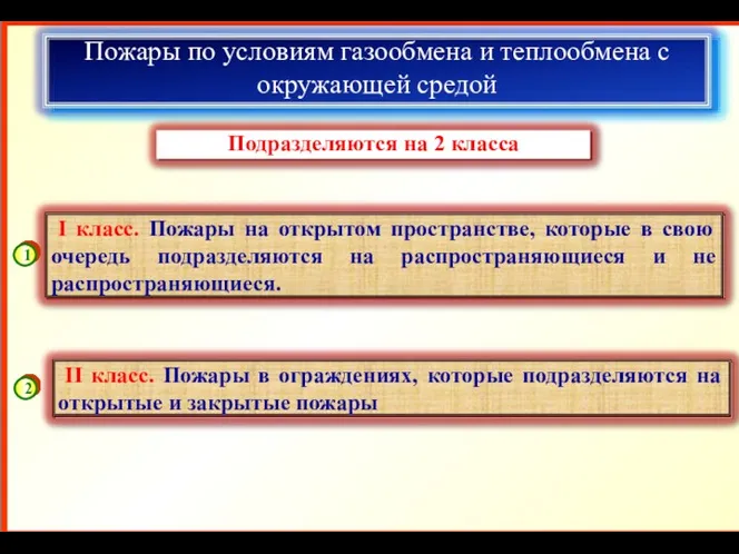 Пожары по условиям газообмена и теплообмена с окружающей средой 1 2